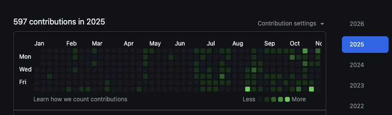 597 GitHub contributions in 2025