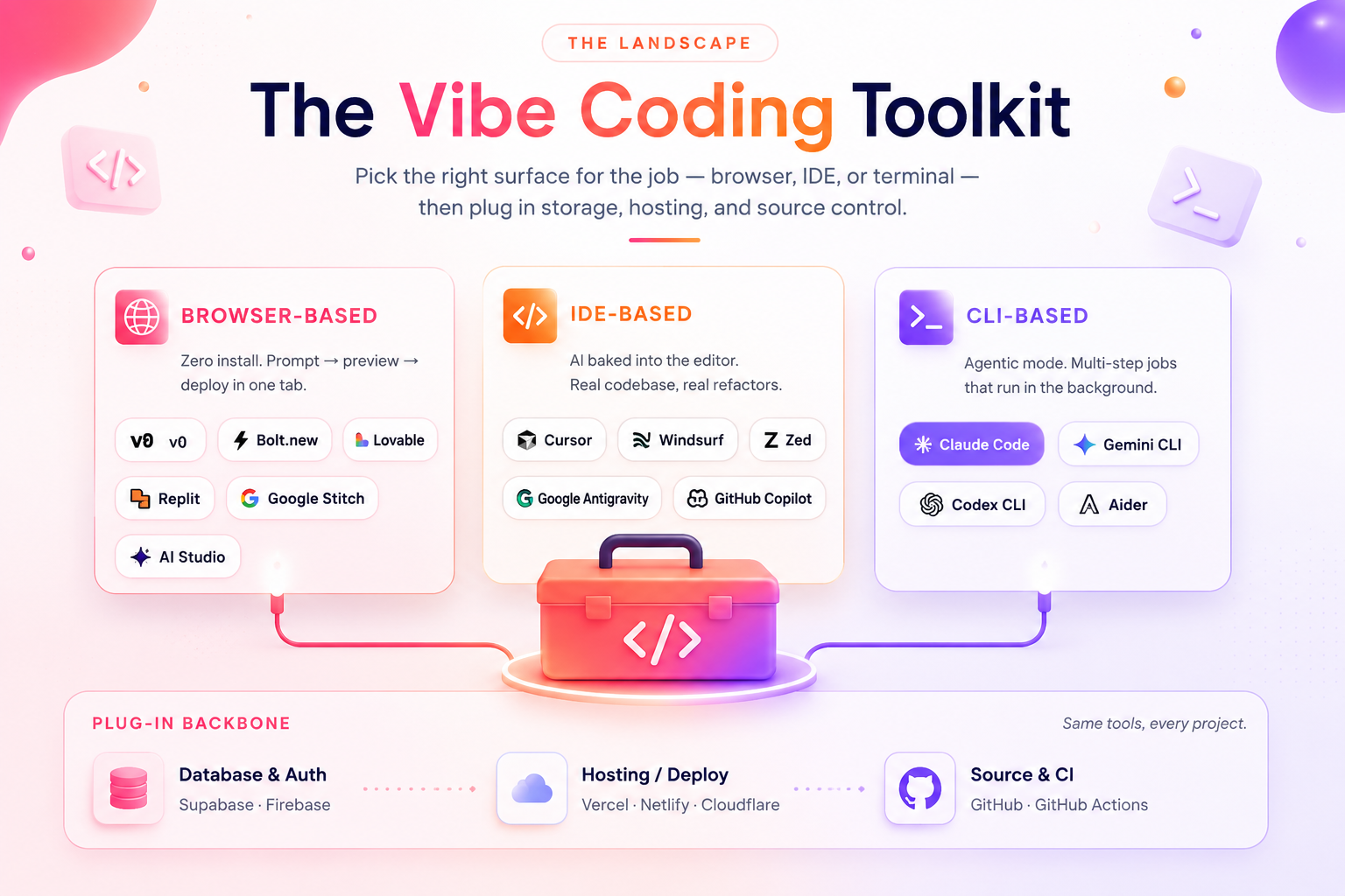 Vibe Coding Toolkit